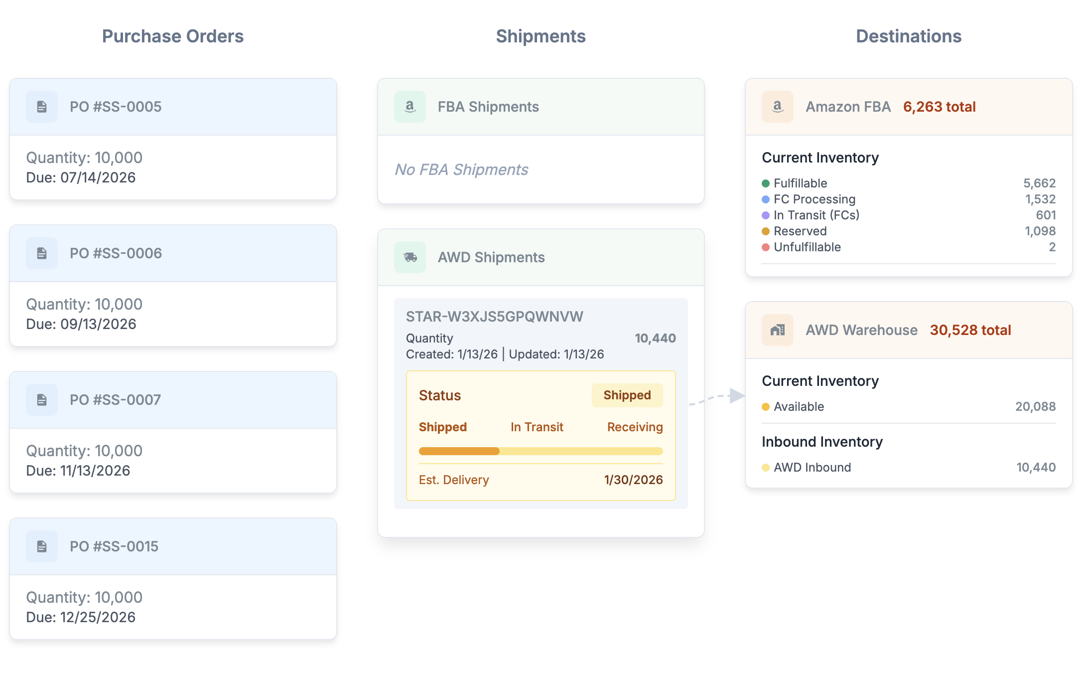 AI-powered inventory reordering dashboard showing reorder alerts and sales velocity